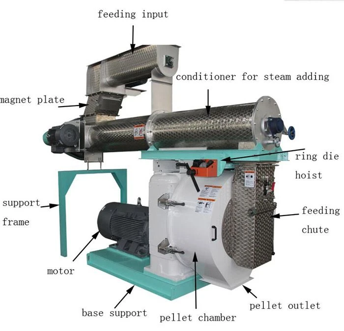animal feed making machine 2