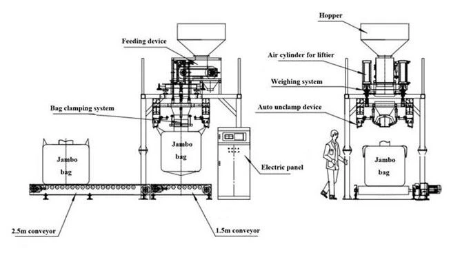 jumbo bag packing machine jumbo bag packing machine